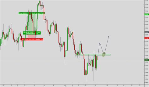 eurusd live chart tradingview|Live stock, index, futures, Forex and Bitcoin charts on TradingView.